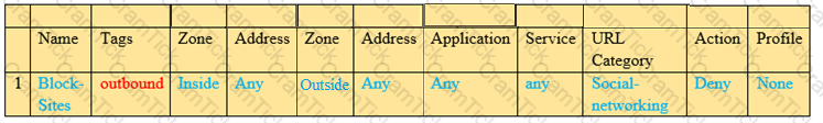 PCNSA Question 3